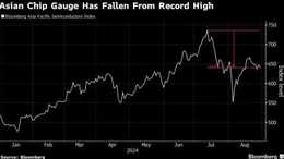 Asian Tech Stocks Fall as Nvidia's Forecast Dims AI Hype