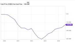 Fubo Stock Skyrockets: Is It a Wise Investment?